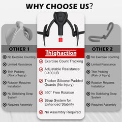 3rd Gen Inner Thigh Leg Train Exercisers 0-100 lbs Adjustable Resistance with Leg Straps Band Pelvic Floor Kegel Hip Exercise Workout Equipment Pilates Women Men