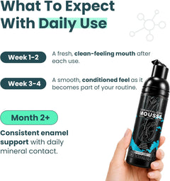 Larineco Remineralizing Mousse – Leave-On Oral Care Foam with Xylitol, Peppermint & Spearmint Oils – Refreshing Mint Mousse for Clean Mouthfeel & Fresh Breath Support – Daily Oral Care Formula