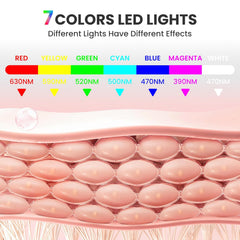 7-1 Colors Red Light Therapy For Face，LED Facial Skin Care Mask,Red Light Mask for Face, LED Facial Mask Light,Salon or Home,White.
